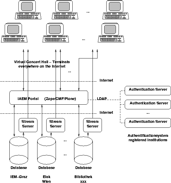 Structure