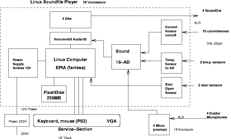 Linuxcomputer