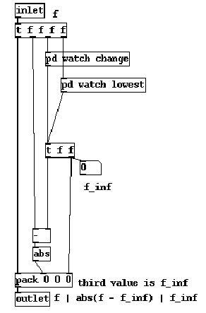 \includegraphics[scale=0.7]{driftguard.eps}