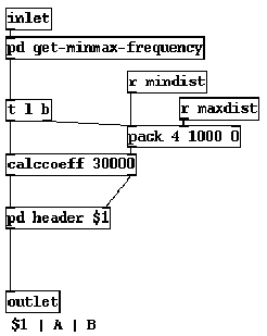 \includegraphics[scale=0.7]{autocal.eps}