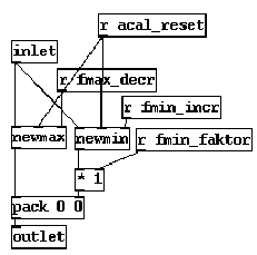 \includegraphics[scale=0.7]{cal-minmax.eps}