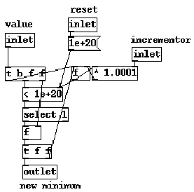 \includegraphics[scale=0.7]{newmin.eps}