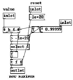 \includegraphics[scale=0.7]{newmax.eps}