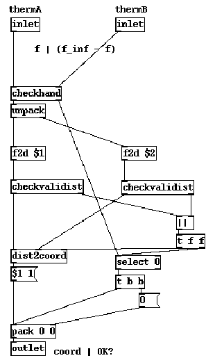 \includegraphics[scale=0.7]{getdistance.eps}