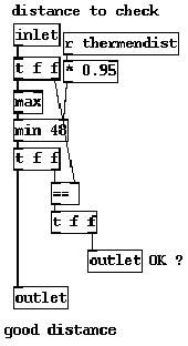 \includegraphics[scale=0.7]{checkvalidist.eps}