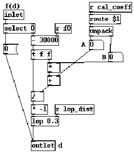 \includegraphics[scale=0.7]{f2d.eps}