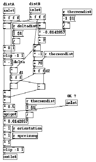 \includegraphics[scale=0.7]{dist2coord.eps}