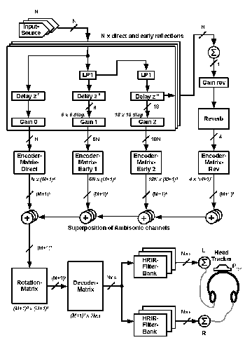 Ambisonic Binaural Dekodierung