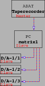 \includegraphics[scale=0.5]{pics/synch3.eps}