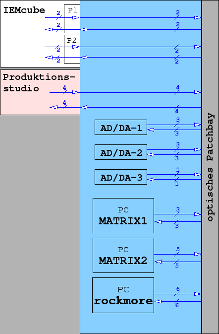 \includegraphics[scale=0.5]{pics/BSB.optisch.eps}