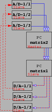 \includegraphics[scale=0.5]{pics/synch1.eps}