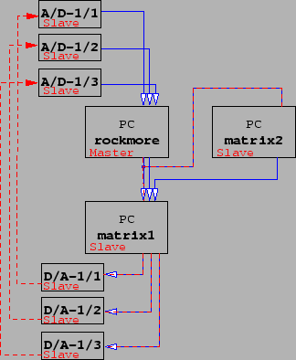 \includegraphics[scale=0.5]{pics/synch2.eps}