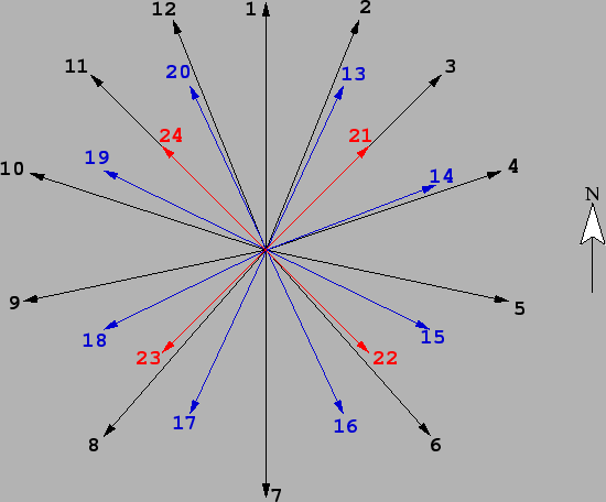 \includegraphics[scale=0.5]{pics/hemi.eps}