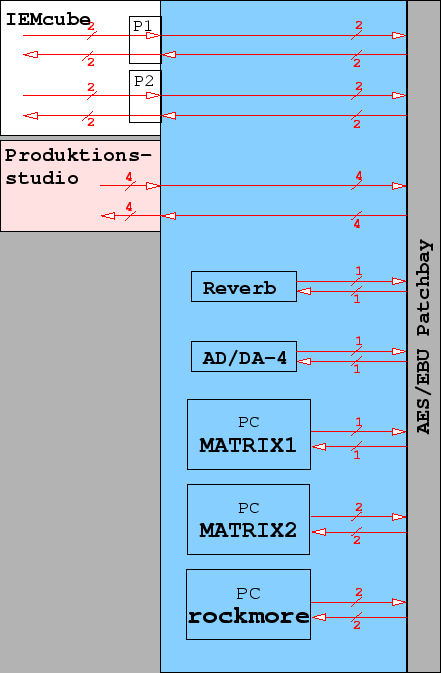 \includegraphics[scale=0.5]{pics/BSB.aes.eps}