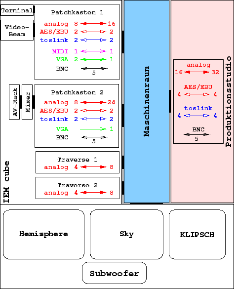 \includegraphics[scale=0.5]{pics/BSB.simple.eps}