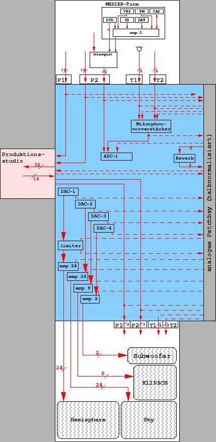 \includegraphics[scale=0.65]{pics/BSB.analog.eps}