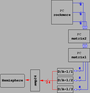 \includegraphics[scale=0.5]{pics/routing2.eps}