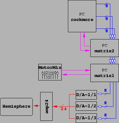 \includegraphics[scale=0.5]{pics/routing3.eps}