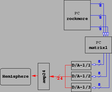 \includegraphics[scale=0.5]{pics/routing5.eps}