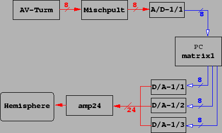 \includegraphics[scale=0.5]{pics/routing1.eps}