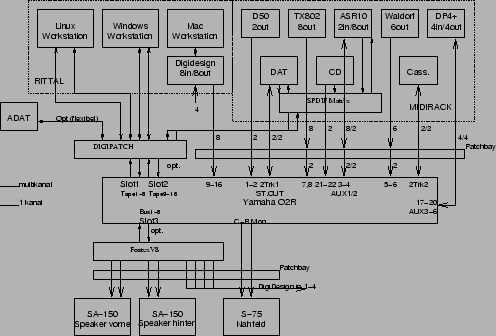 \begin{figure}\epsfig{file=abb/studio1_schalt.eps, width=0.9\textwidth}\end{figure}