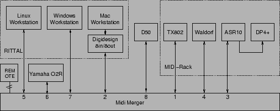 \begin{figure}\epsfig{file=abb/studio_midi.eps, width=1.0\textwidth}\end{figure}