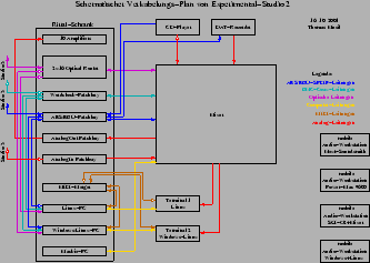 \begin{figure}\epsfig{file=abb/Schema_Studio2.eps, width=0.6\textwidth}\end{figure}