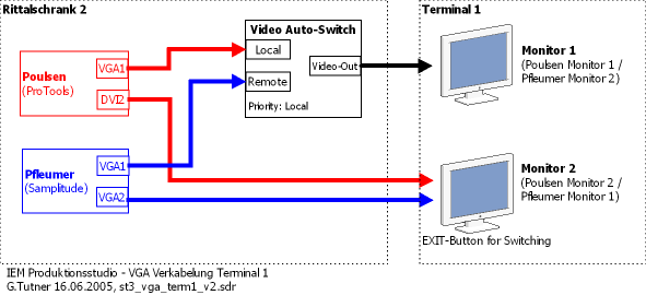 pics/st3_vga_term1_v2.png